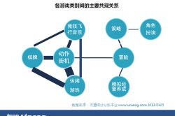 199it 互联网数据中心与数据服务的探索者