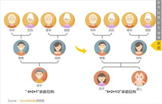 QuestMobile新中产洞察报告 洞察2.3亿中产的焦虑与服务之道
