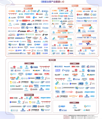 中国联通互联网数据服务产品能力领跑，入围数量位居厂商榜首