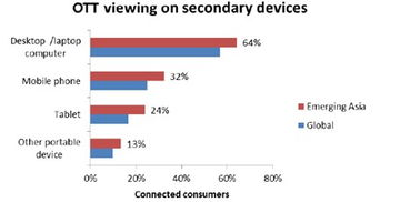 199IT互联网数据中心 基于Ovum报告解读互联网数据服务